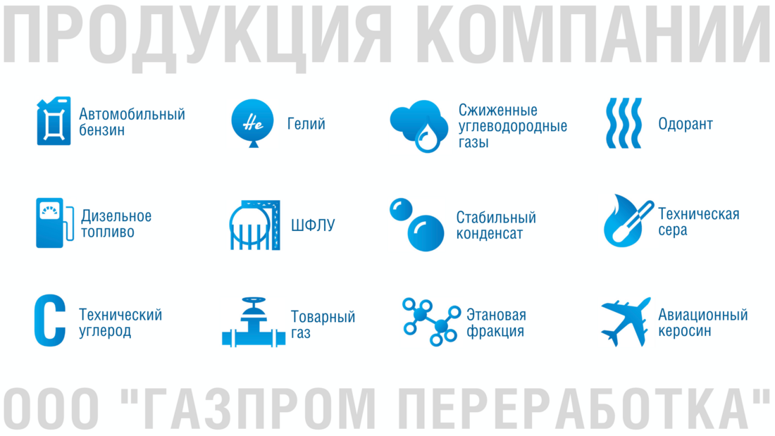 Продукция компании "Газпром переработка"